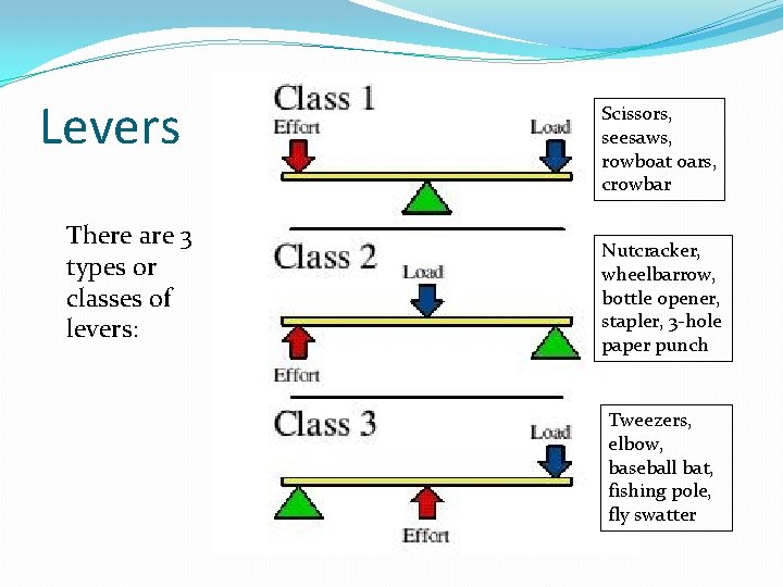 Levers There are 3 types or classes of levers: Scissors, seesaws, rowboat oars, crowbar