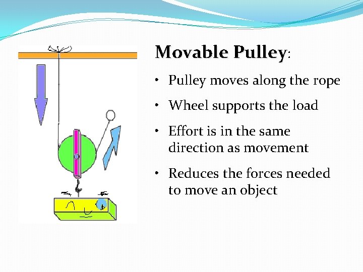 Movable Pulley: • Pulley moves along the rope • Wheel supports the load •