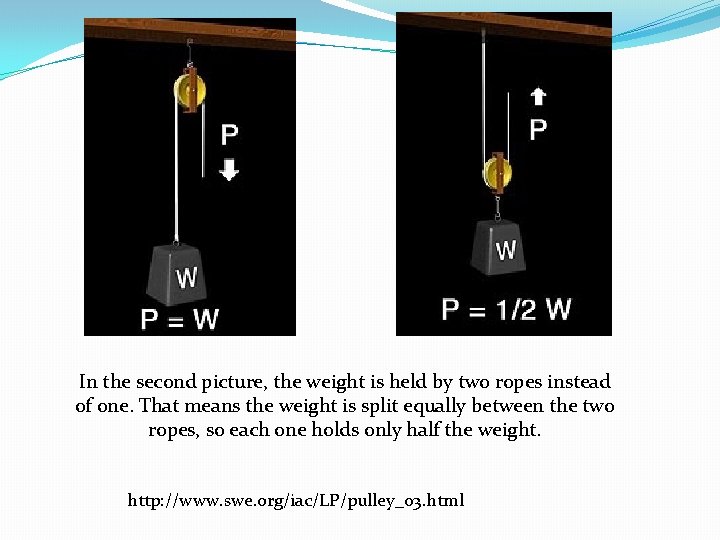 In the second picture, the weight is held by two ropes instead of one.