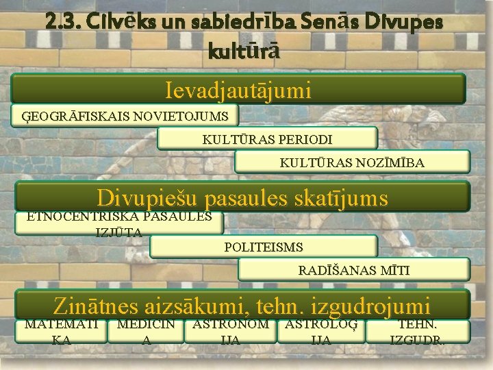 2. 3. Cilvēks un sabiedrība Senās Divupes kultūrā Ievadjautājumi ĢEOGRĀFISKAIS NOVIETOJUMS KULTŪRAS PERIODI KULTŪRAS