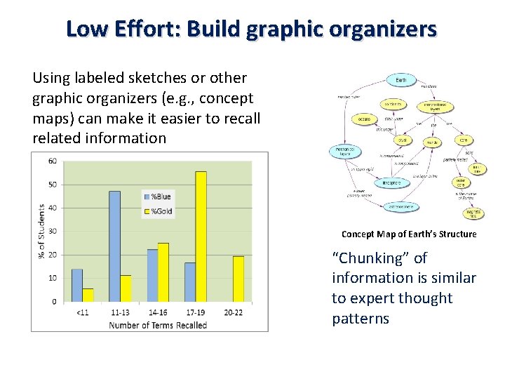 Low Effort: Build graphic organizers Using labeled sketches or other graphic organizers (e. g.