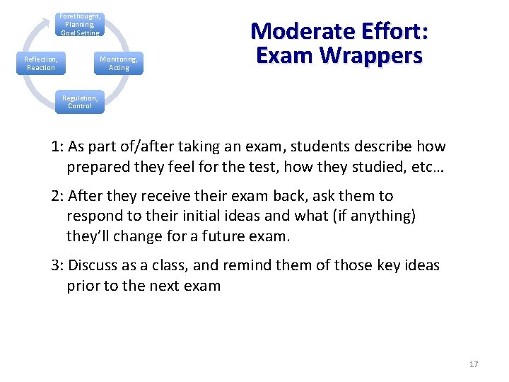 Forethought, Planning, Goal Setting Reflection, Reaction Monitoring, Acting Moderate Effort: Exam Wrappers Regulation, Control