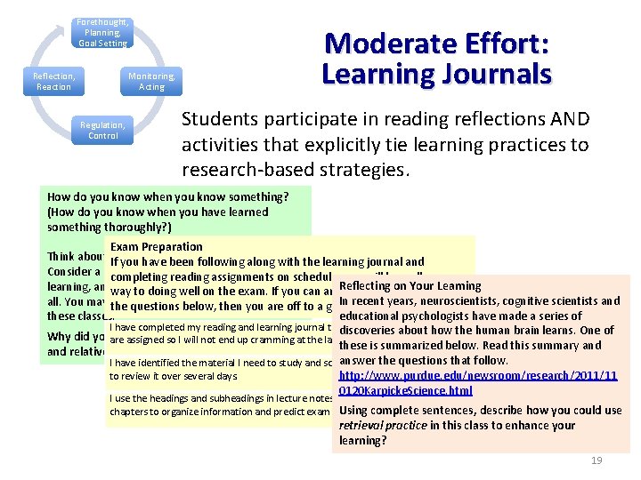 Forethought, Planning, Goal Setting Reflection, Reaction Moderate Effort: Learning Journals Monitoring, Acting Regulation, Control