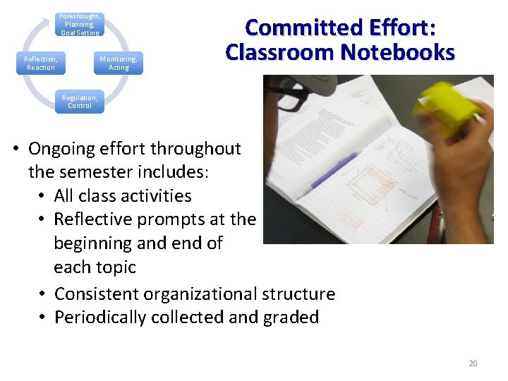 Forethought, Planning, Goal Setting Reflection, Reaction Monitoring, Acting Committed Effort: Classroom Notebooks Regulation, Control