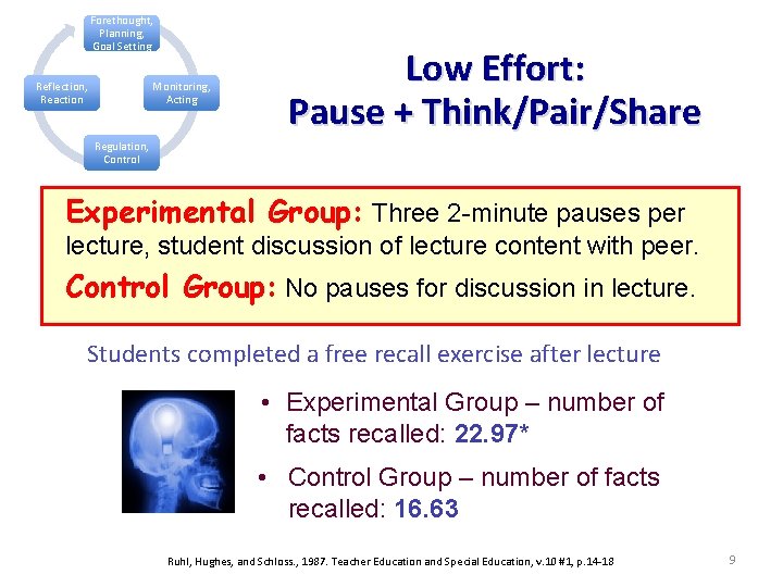 Forethought, Planning, Goal Setting Reflection, Reaction Monitoring, Acting Low Effort: Pause + Think/Pair/Share Regulation,