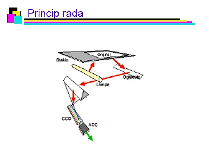 Princip rada 