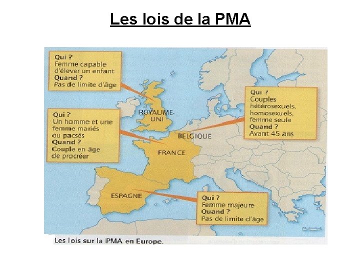 Les lois de la PMA 