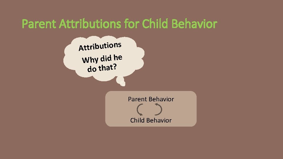 Parent Attributions for Child Behavior s n o i t u b i r