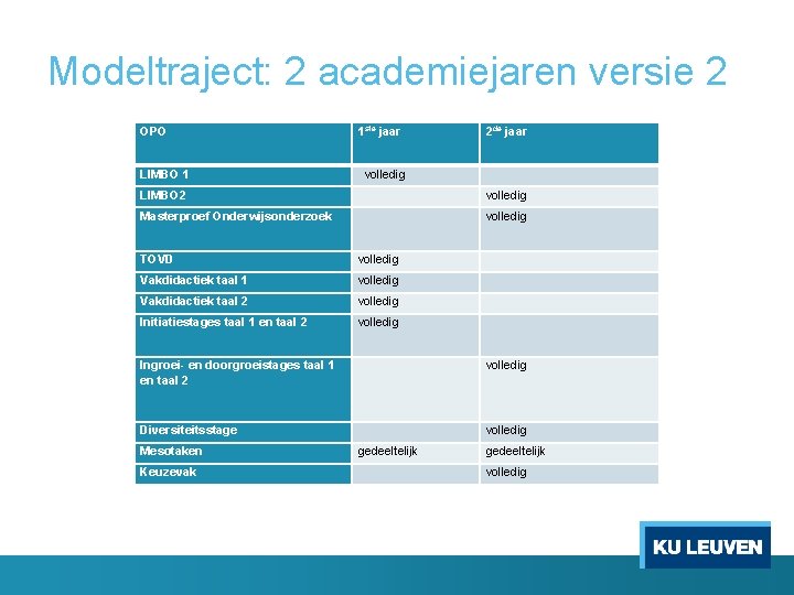 Modeltraject: 2 academiejaren versie 2 OPO 1 ste jaar 2 de jaar LIMBO 1