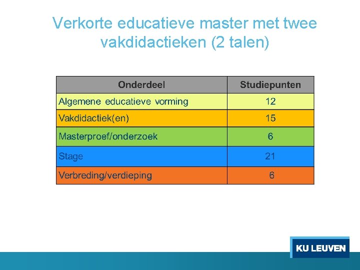 Verkorte educatieve master met twee vakdidactieken (2 talen) 