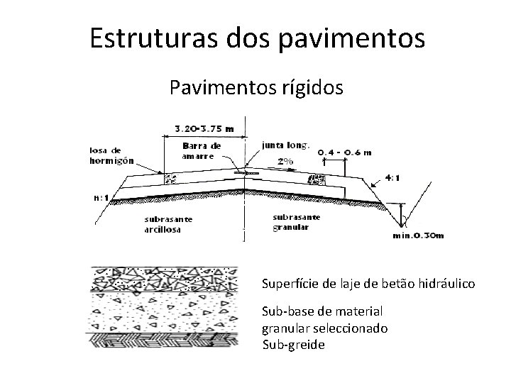 Estruturas dos pavimentos Pavimentos rígidos Superfície de laje de betão hidráulico Sub-base de material