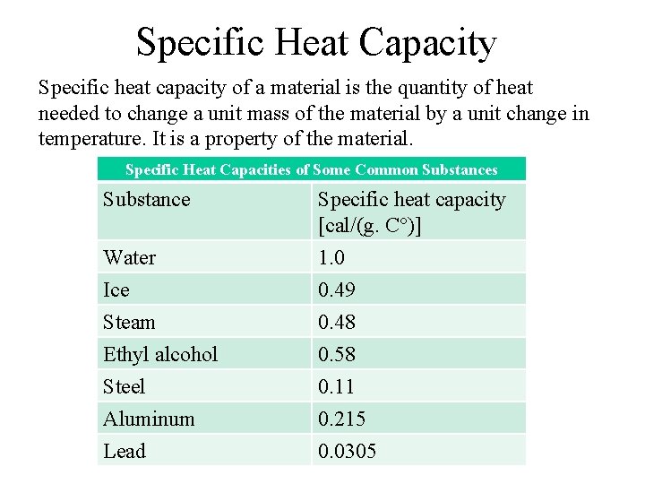 Specific Heat Capacity Specific heat capacity of a material is the quantity of heat
