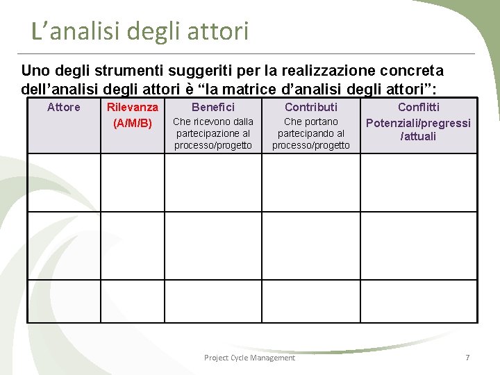 L’analisi degli attori Uno degli strumenti suggeriti per la realizzazione concreta dell’analisi degli attori