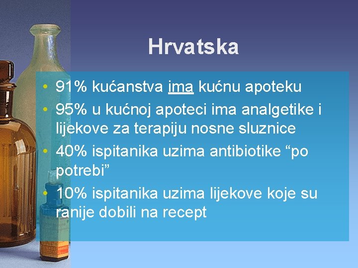 Hrvatska • 91% kućanstva ima kućnu apoteku • 95% u kućnoj apoteci ima analgetike Hrvatska • 91% kućanstva ima kućnu apoteku • 95% u kućnoj apoteci ima analgetike
