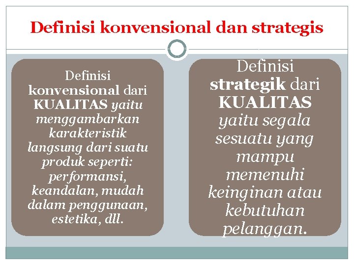 Definisi konvensional dan strategis Definisi konvensional dari KUALITAS yaitu menggambarkan karakteristik langsung dari suatu