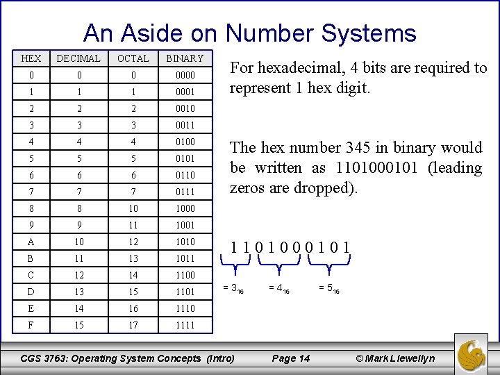An Aside on Number Systems HEX DECIMAL OCTAL BINARY 0 0000 1 1 1