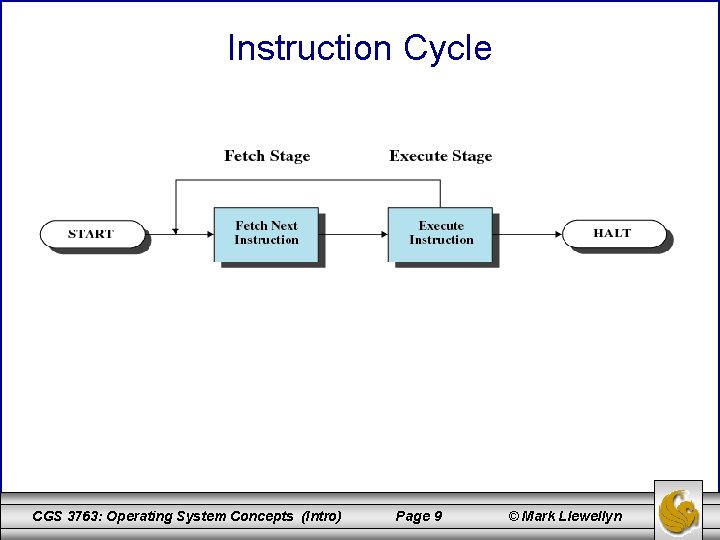 Instruction Cycle CGS 3763: Operating System Concepts (Intro) Page 9 © Mark Llewellyn 