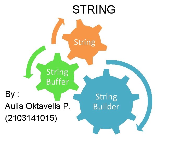 STRING String Buffer By : Aulia Oktavella P. (2103141015) String Builder 