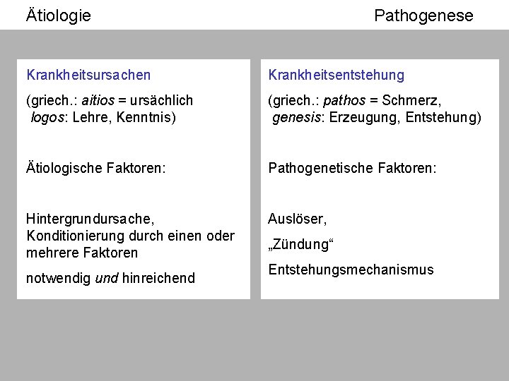 Ätiologie Pathogenese Krankheitsursachen Krankheitsentstehung (griech. : aitios = ursächlich logos: Lehre, Kenntnis) (griech. :