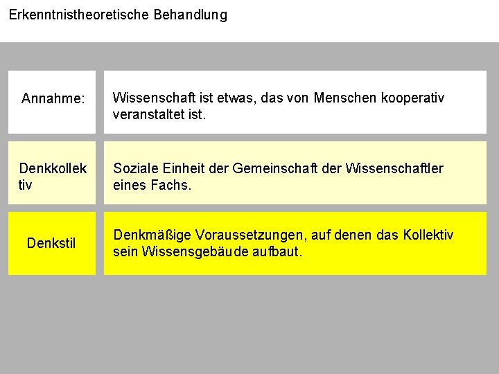 Erkenntnistheoretische Behandlung Annahme: Wissenschaft ist etwas, das von Menschen kooperativ veranstaltet ist. Denkkollek tiv