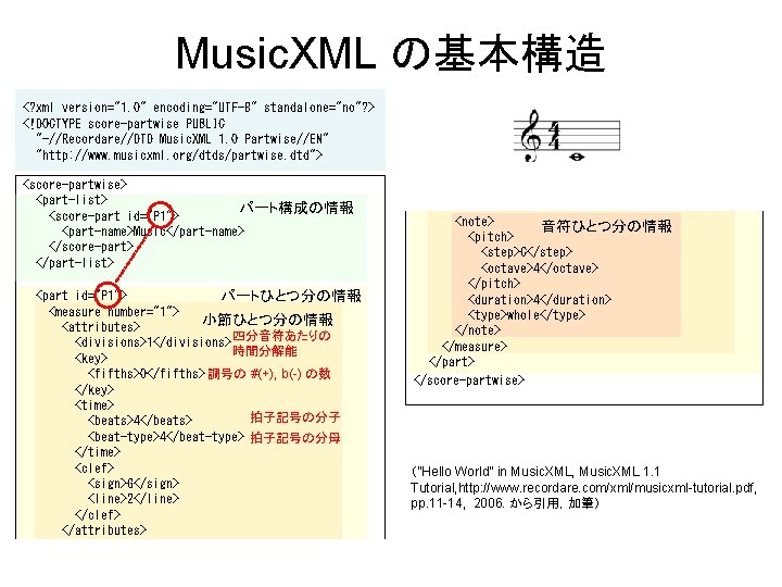 Music. XML の基本構造 <? xml version="1. 0" encoding="UTF-8" standalone="no"? > <!DOCTYPE score-partwise PUBLIC "-//Recordare//DTD