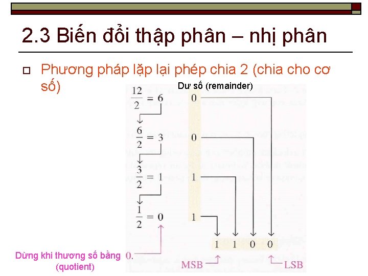 2. 3 Biến đổi thập phân – nhị phân o Phương pháp lặp lại