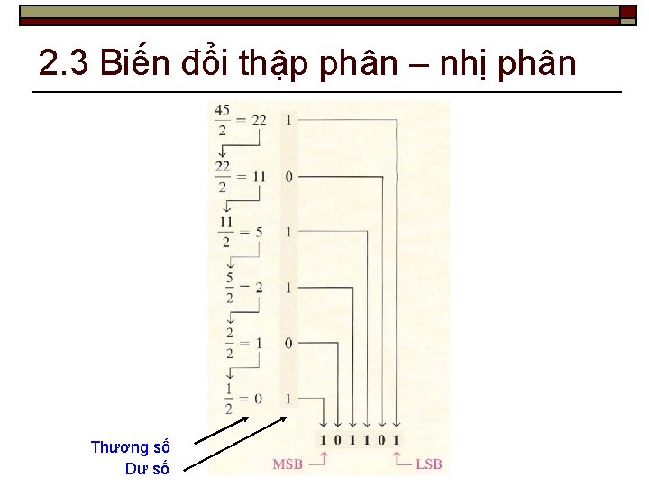 2. 3 Biến đổi thập phân – nhị phân Thương số Dư số 