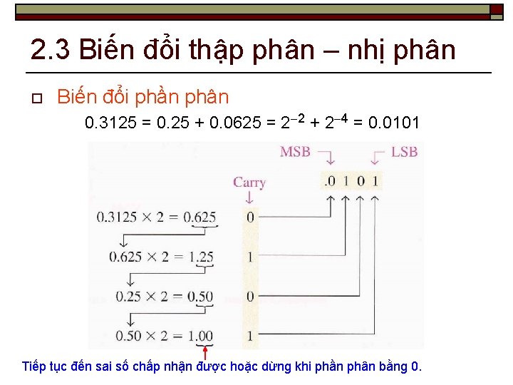 2. 3 Biến đổi thập phân – nhị phân o Biến đổi phần phân