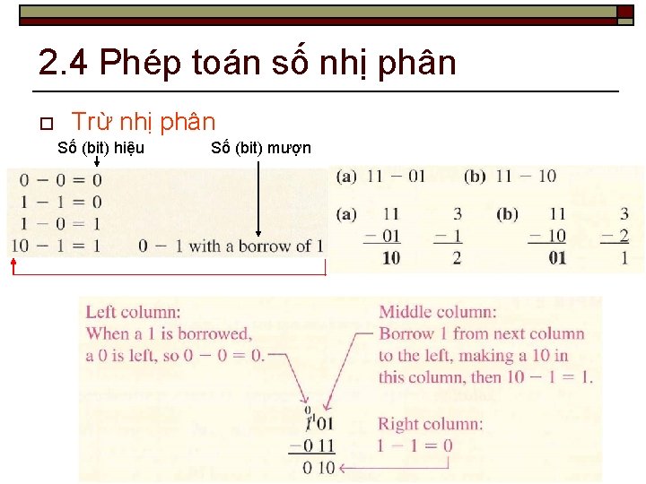 2. 4 Phép toán số nhị phân o Trừ nhị phân Số (bit) hiệu