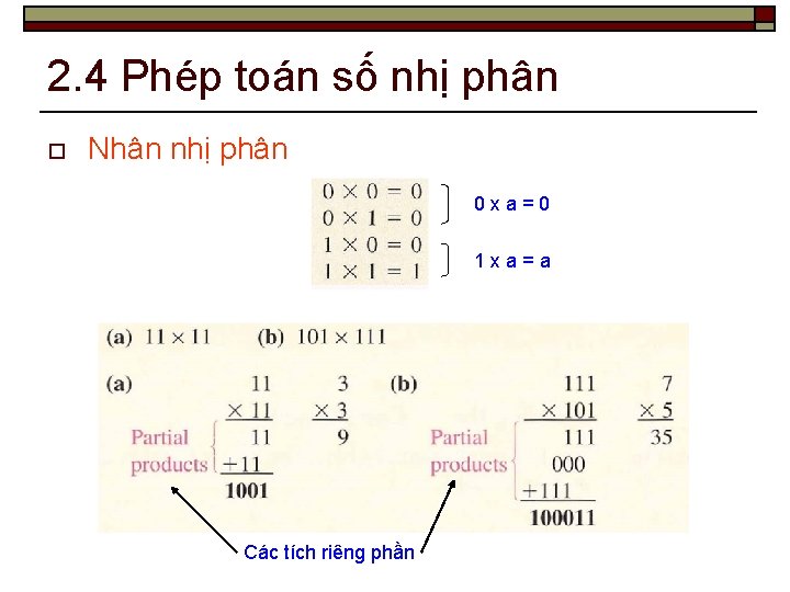 2. 4 Phép toán số nhị phân o Nhân nhị phân 0 xa=0 1