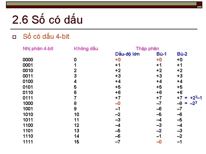 2. 6 Số có dấu o Số có dấu 4 -bit Nhị phân 4