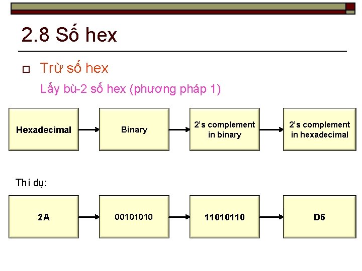 2. 8 Số hex o Trừ số hex Lấy bù-2 số hex (phương pháp
