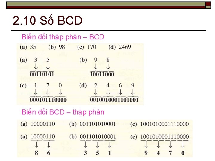 2. 10 Số BCD Biến đổi thập phân – BCD Biến đổi BCD –