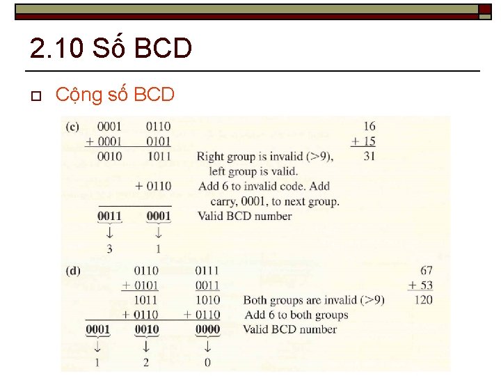 2. 10 Số BCD o Cộng số BCD 