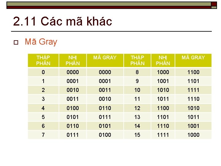 2. 11 Các mã khác o Mã Gray THẬP PH N NHỊ PH N