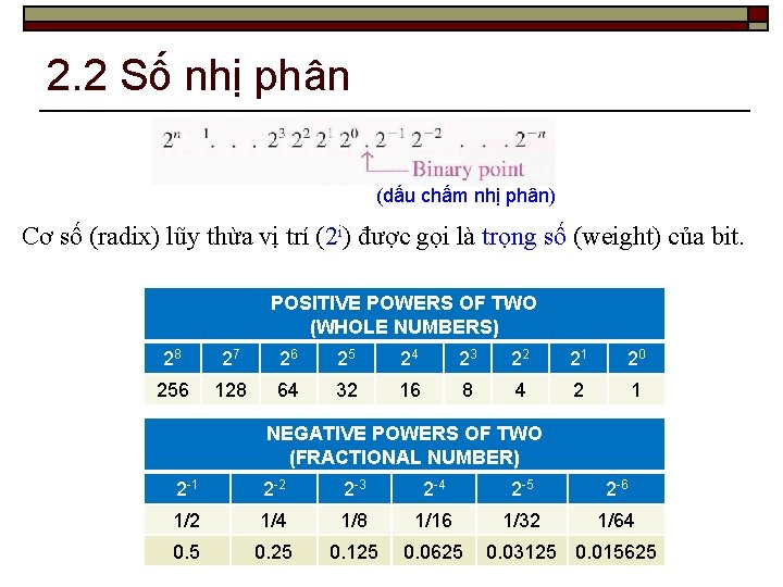 2. 2 Số nhị phân (dấu chấm nhị phân) Cơ số (radix) lũy thừa