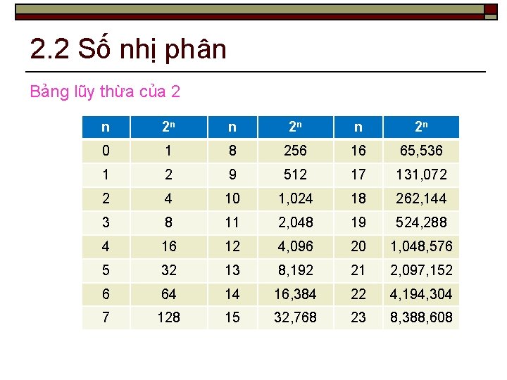 2. 2 Số nhị phân Bảng lũy thừa của 2 n 2 n 0