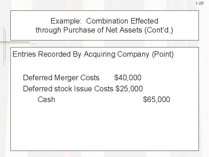 1 -29 Example: Combination Effected through Purchase of Net Assets (Cont’d. ) Entries Recorded