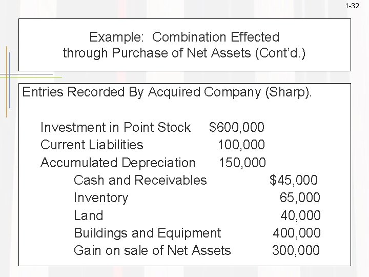 1 -32 Example: Combination Effected through Purchase of Net Assets (Cont’d. ) Entries Recorded