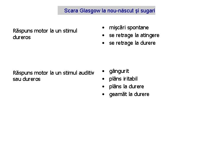 Scara Glasgow la nou-născut şi sugari Răspuns motor la un stimul dureros Răspuns motor