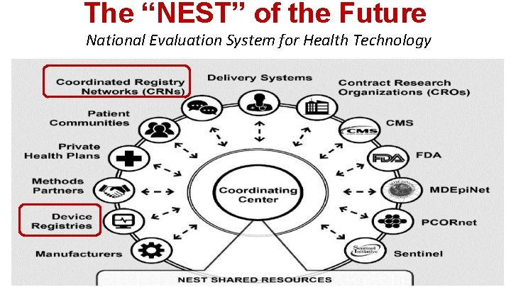 The “NEST” of the Future National Evaluation System for Health Technology 
