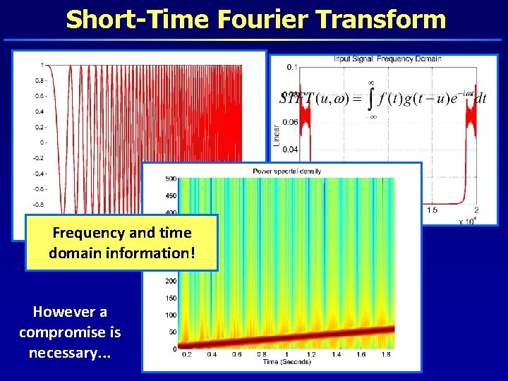 Short-Time Fourier Transform Frequency and time domain information! However a compromise is necessary. .