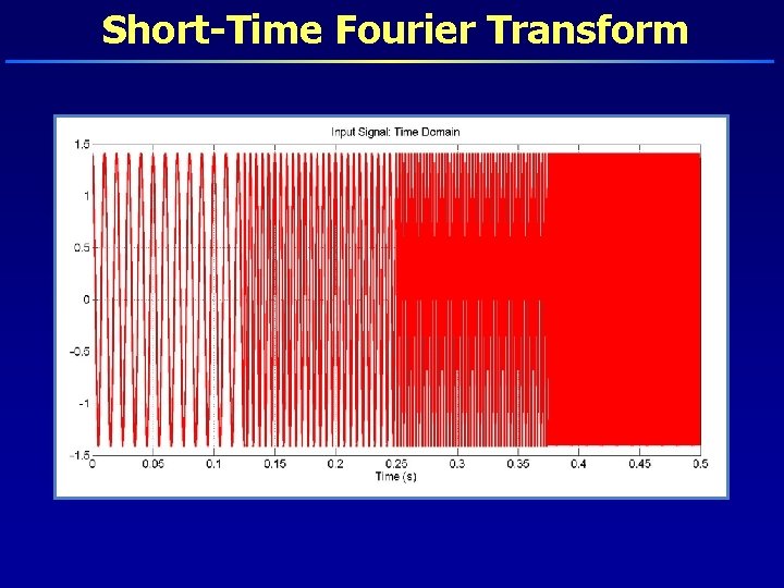 Short-Time Fourier Transform 