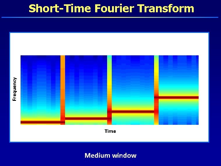 Frequency Short-Time Fourier Transform Time Medium window 