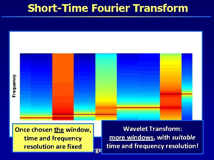 Frequency Short-Time Fourier Transform Time Wavelet Transform: Once chosen the window, more windows, with