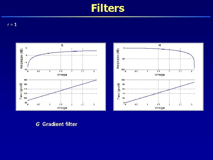 Filters r=1 G Gradient filter 