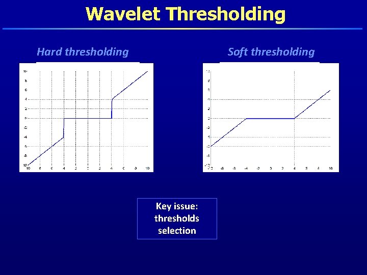 Wavelet Thresholding Hard thresholding Soft thresholding Key issue: thresholds selection 