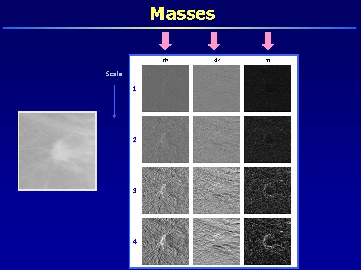 Masses dv Scale 1 2 3 4 do m 