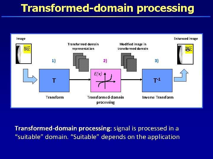 Transformed-domain processing Image Enhanced image Transformed domain representation 1) T Transform Modified image in