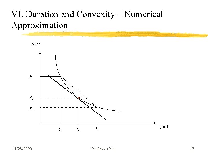 VI. Duration and Convexity – Numerical Approximation price P- Po P+ y- 11/28/2020 y